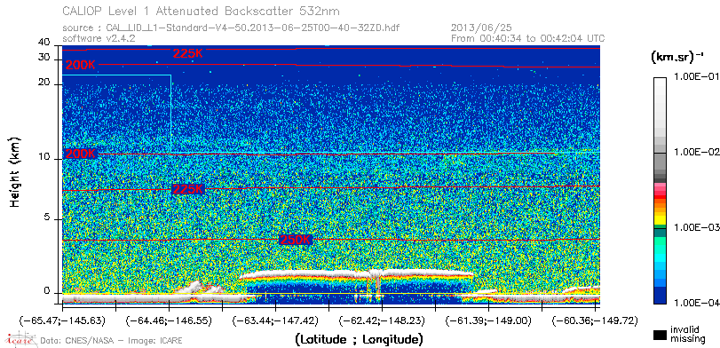 image of https://www.icare.univ-lille.fr/asd-content/DATA/LIENS/CALIOP/CAL_LID_L1.browse-segment/2013/2013_06_25/CAL_LID_L1-Standard-V4-50.2013-06-25T00-40-32ZD.browse/CAL_LID_L1-Standard-V4-50.2013-06-25T00-40-32ZD_01_Back532.png