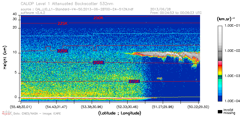 image of https://www.icare.univ-lille.fr/asd-content/DATA/LIENS/CALIOP/CAL_LID_L1.browse-segment/2013/2013_06_28/CAL_LID_L1-Standard-V4-50.2013-06-28T00-24-51ZN.browse/CAL_LID_L1-Standard-V4-50.2013-06-28T00-24-51ZN_01_Back532.png