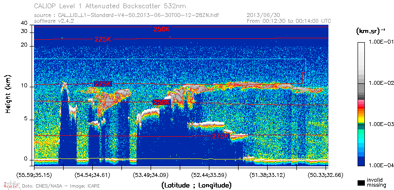image of https://www.icare.univ-lille.fr/asd-content/DATA/LIENS/CALIOP/CAL_LID_L1.browse-segment/2013/2013_06_30/CAL_LID_L1-Standard-V4-50.2013-06-30T00-12-28ZN.browse/CAL_LID_L1-Standard-V4-50.2013-06-30T00-12-28ZN_01_Back532.png