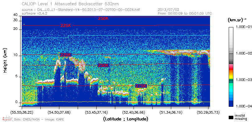 image of https://www.icare.univ-lille.fr/asd-content/DATA/LIENS/CALIOP/CAL_LID_L1.browse-segment/2013/2013_07_02/CAL_LID_L1-Standard-V4-50.2013-07-02T00-00-00ZN.browse/CAL_LID_L1-Standard-V4-50.2013-07-02T00-00-00ZN_01_Back532.png