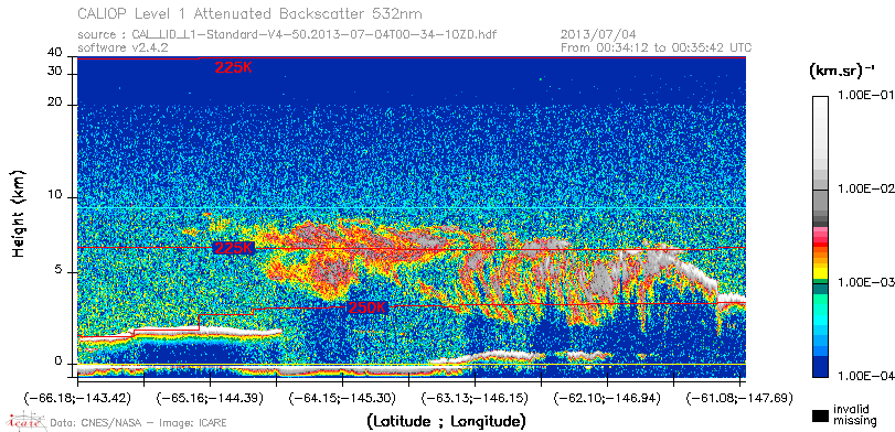 image of https://www.icare.univ-lille.fr/asd-content/DATA/LIENS/CALIOP/CAL_LID_L1.browse-segment/2013/2013_07_04/CAL_LID_L1-Standard-V4-50.2013-07-04T00-34-10ZD.browse/CAL_LID_L1-Standard-V4-50.2013-07-04T00-34-10ZD_01_Back532.png