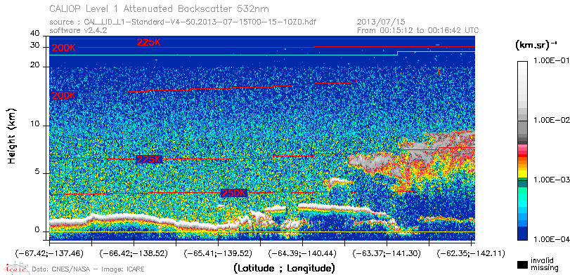 image of https://www.icare.univ-lille.fr/asd-content/DATA/LIENS/CALIOP/CAL_LID_L1.browse-segment/2013/2013_07_15/CAL_LID_L1-Standard-V4-50.2013-07-15T00-15-10ZD.browse/CAL_LID_L1-Standard-V4-50.2013-07-15T00-15-10ZD_01_Back532.png