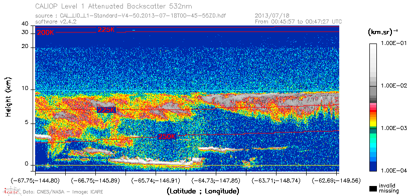 image of https://www.icare.univ-lille.fr/asd-content/DATA/LIENS/CALIOP/CAL_LID_L1.browse-segment/2013/2013_07_18/CAL_LID_L1-Standard-V4-50.2013-07-18T00-45-55ZD.browse/CAL_LID_L1-Standard-V4-50.2013-07-18T00-45-55ZD_01_Back532.png