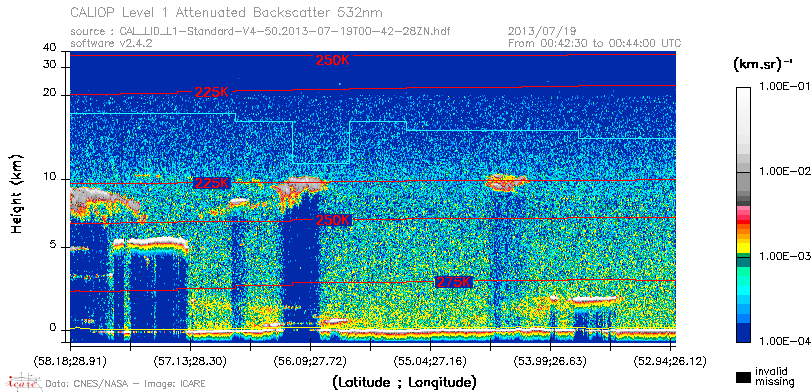 image of https://www.icare.univ-lille.fr/asd-content/DATA/LIENS/CALIOP/CAL_LID_L1.browse-segment/2013/2013_07_19/CAL_LID_L1-Standard-V4-50.2013-07-19T00-42-28ZN.browse/CAL_LID_L1-Standard-V4-50.2013-07-19T00-42-28ZN_01_Back532.png