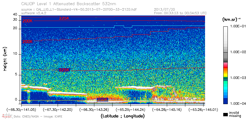 image of https://www.icare.univ-lille.fr/asd-content/DATA/LIENS/CALIOP/CAL_LID_L1.browse-segment/2013/2013_07_20/CAL_LID_L1-Standard-V4-50.2013-07-20T00-33-21ZD.browse/CAL_LID_L1-Standard-V4-50.2013-07-20T00-33-21ZD_01_Back532.png