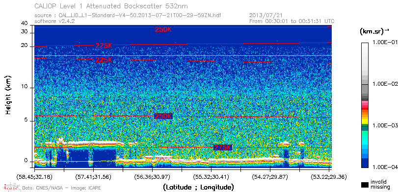image of https://www.icare.univ-lille.fr/asd-content/DATA/LIENS/CALIOP/CAL_LID_L1.browse-segment/2013/2013_07_21/CAL_LID_L1-Standard-V4-50.2013-07-21T00-29-59ZN.browse/CAL_LID_L1-Standard-V4-50.2013-07-21T00-29-59ZN_01_Back532.png