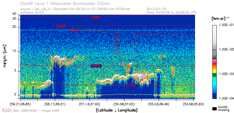 image of https://www.icare.univ-lille.fr/asd-content/DATA/LIENS/CALIOP/CAL_LID_L1.browse-segment/2013/2013_07_25/CAL_LID_L1-Standard-V4-50.2013-07-25T00-04-57ZN.browse/CAL_LID_L1-Standard-V4-50.2013-07-25T00-04-57ZN_01_Back532.png