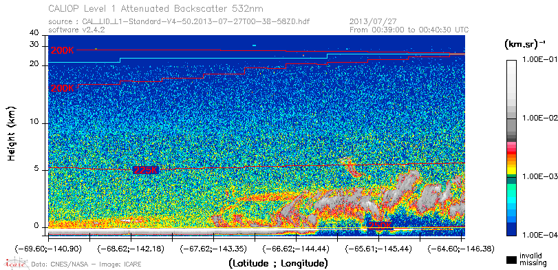 image of https://www.icare.univ-lille.fr/asd-content/DATA/LIENS/CALIOP/CAL_LID_L1.browse-segment/2013/2013_07_27/CAL_LID_L1-Standard-V4-50.2013-07-27T00-38-58ZD.browse/CAL_LID_L1-Standard-V4-50.2013-07-27T00-38-58ZD_01_Back532.png