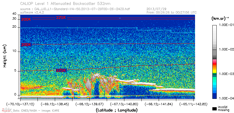 image of https://www.icare.univ-lille.fr/asd-content/DATA/LIENS/CALIOP/CAL_LID_L1.browse-segment/2013/2013_07_29/CAL_LID_L1-Standard-V4-50.2013-07-29T00-26-24ZD.browse/CAL_LID_L1-Standard-V4-50.2013-07-29T00-26-24ZD_01_Back532.png