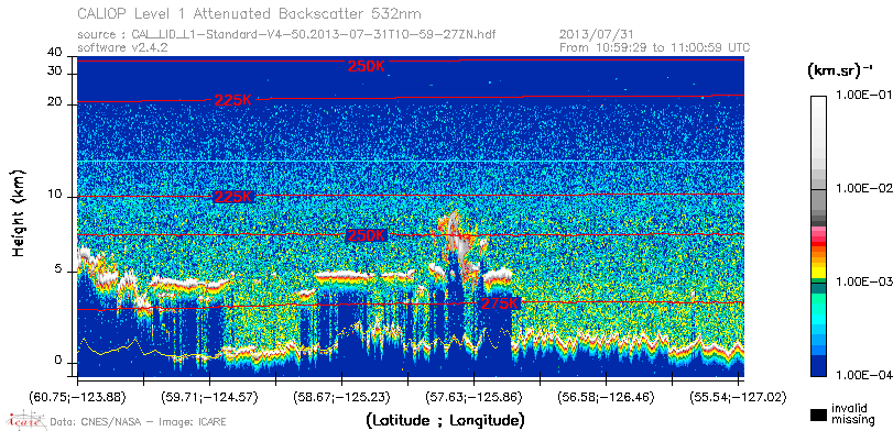 image of https://www.icare.univ-lille.fr/asd-content/DATA/LIENS/CALIOP/CAL_LID_L1.browse-segment/2013/2013_07_31/CAL_LID_L1-Standard-V4-50.2013-07-31T10-59-27ZN.browse/CAL_LID_L1-Standard-V4-50.2013-07-31T10-59-27ZN_01_Back532.png