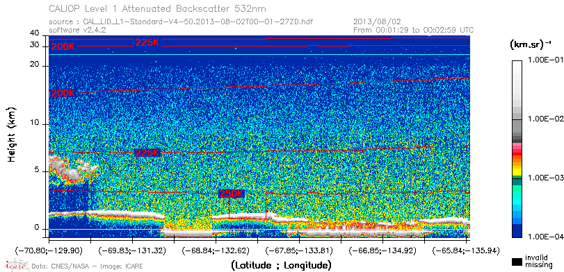 image of https://www.icare.univ-lille.fr/asd-content/DATA/LIENS/CALIOP/CAL_LID_L1.browse-segment/2013/2013_08_02/CAL_LID_L1-Standard-V4-50.2013-08-02T00-01-27ZD.browse/CAL_LID_L1-Standard-V4-50.2013-08-02T00-01-27ZD_01_Back532.png