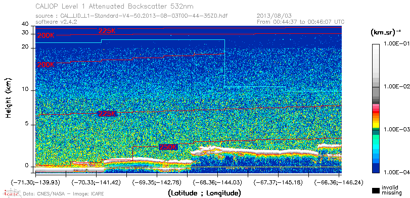 image of https://www.icare.univ-lille.fr/asd-content/DATA/LIENS/CALIOP/CAL_LID_L1.browse-segment/2013/2013_08_03/CAL_LID_L1-Standard-V4-50.2013-08-03T00-44-35ZD.browse/CAL_LID_L1-Standard-V4-50.2013-08-03T00-44-35ZD_01_Back532.png
