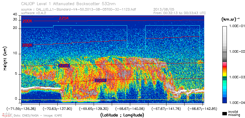 image of https://www.icare.univ-lille.fr/asd-content/DATA/LIENS/CALIOP/CAL_LID_L1.browse-segment/2013/2013_08_05/CAL_LID_L1-Standard-V4-50.2013-08-05T00-32-11ZD.browse/CAL_LID_L1-Standard-V4-50.2013-08-05T00-32-11ZD_01_Back532.png
