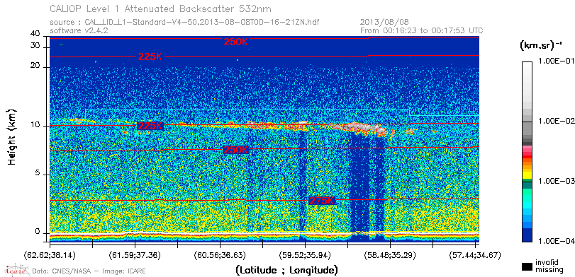 image of https://www.icare.univ-lille.fr/asd-content/DATA/LIENS/CALIOP/CAL_LID_L1.browse-segment/2013/2013_08_08/CAL_LID_L1-Standard-V4-50.2013-08-08T00-16-21ZN.browse/CAL_LID_L1-Standard-V4-50.2013-08-08T00-16-21ZN_01_Back532.png