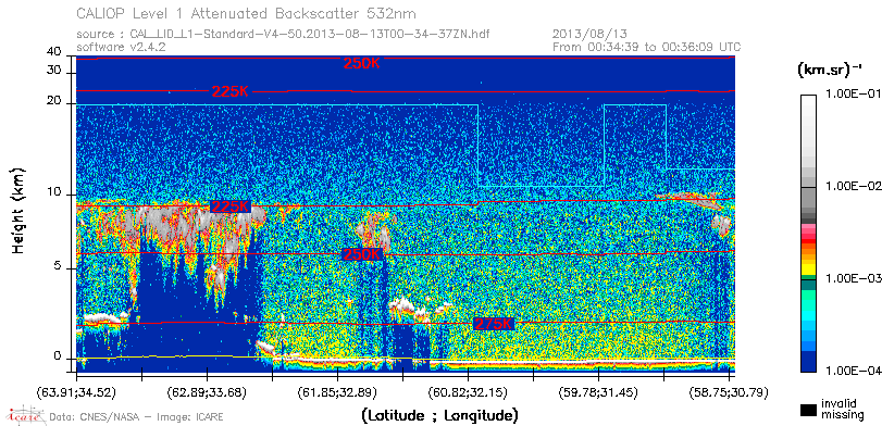 image of https://www.icare.univ-lille.fr/asd-content/DATA/LIENS/CALIOP/CAL_LID_L1.browse-segment/2013/2013_08_13/CAL_LID_L1-Standard-V4-50.2013-08-13T00-34-37ZN.browse/CAL_LID_L1-Standard-V4-50.2013-08-13T00-34-37ZN_01_Back532.png