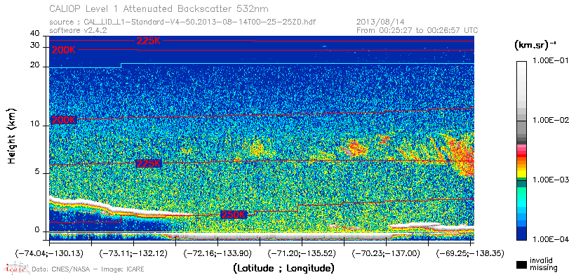 image of https://www.icare.univ-lille.fr/asd-content/DATA/LIENS/CALIOP/CAL_LID_L1.browse-segment/2013/2013_08_14/CAL_LID_L1-Standard-V4-50.2013-08-14T00-25-25ZD.browse/CAL_LID_L1-Standard-V4-50.2013-08-14T00-25-25ZD_01_Back532.png