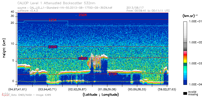 image of https://www.icare.univ-lille.fr/asd-content/DATA/LIENS/CALIOP/CAL_LID_L1.browse-segment/2013/2013_08_17/CAL_LID_L1-Standard-V4-50.2013-08-17T00-09-39ZN.browse/CAL_LID_L1-Standard-V4-50.2013-08-17T00-09-39ZN_01_Back532.png