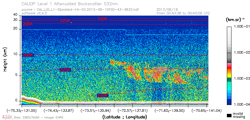 image of https://www.icare.univ-lille.fr/asd-content/DATA/LIENS/CALIOP/CAL_LID_L1.browse-segment/2013/2013_08_19/CAL_LID_L1-Standard-V4-50.2013-08-19T00-43-36ZD.browse/CAL_LID_L1-Standard-V4-50.2013-08-19T00-43-36ZD_01_Back532.png