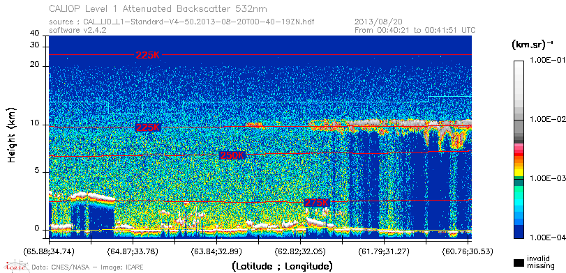 image of https://www.icare.univ-lille.fr/asd-content/DATA/LIENS/CALIOP/CAL_LID_L1.browse-segment/2013/2013_08_20/CAL_LID_L1-Standard-V4-50.2013-08-20T00-40-19ZN.browse/CAL_LID_L1-Standard-V4-50.2013-08-20T00-40-19ZN_01_Back532.png
