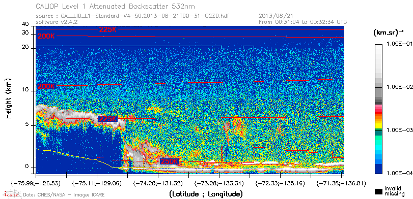 image of https://www.icare.univ-lille.fr/asd-content/DATA/LIENS/CALIOP/CAL_LID_L1.browse-segment/2013/2013_08_21/CAL_LID_L1-Standard-V4-50.2013-08-21T00-31-02ZD.browse/CAL_LID_L1-Standard-V4-50.2013-08-21T00-31-02ZD_01_Back532.png