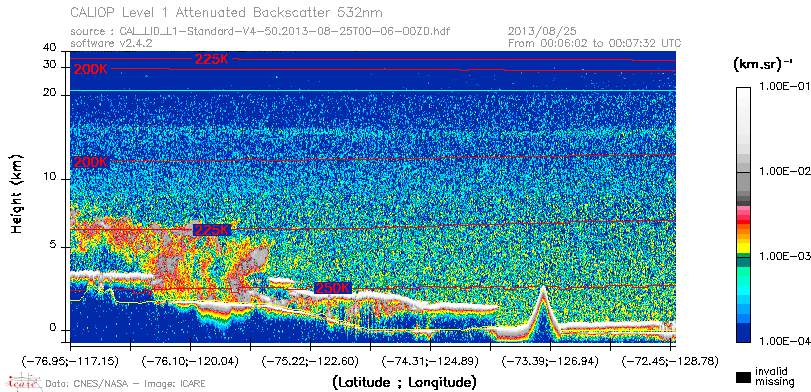 image of https://www.icare.univ-lille.fr/asd-content/DATA/LIENS/CALIOP/CAL_LID_L1.browse-segment/2013/2013_08_25/CAL_LID_L1-Standard-V4-50.2013-08-25T00-06-00ZD.browse/CAL_LID_L1-Standard-V4-50.2013-08-25T00-06-00ZD_01_Back532.png