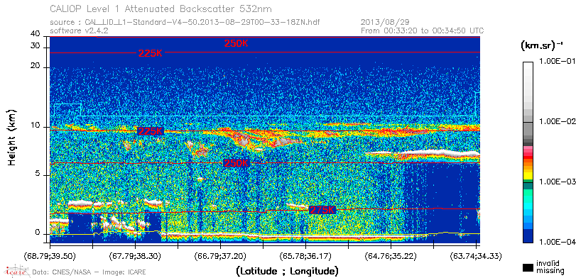 image of https://www.icare.univ-lille.fr/asd-content/DATA/LIENS/CALIOP/CAL_LID_L1.browse-segment/2013/2013_08_29/CAL_LID_L1-Standard-V4-50.2013-08-29T00-33-18ZN.browse/CAL_LID_L1-Standard-V4-50.2013-08-29T00-33-18ZN_01_Back532.png
