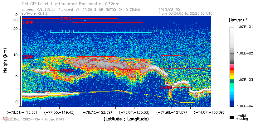 image of https://www.icare.univ-lille.fr/asd-content/DATA/LIENS/CALIOP/CAL_LID_L1.browse-segment/2013/2013_08_30/CAL_LID_L1-Standard-V4-50.2013-08-30T00-24-01ZD.browse/CAL_LID_L1-Standard-V4-50.2013-08-30T00-24-01ZD_01_Back532.png