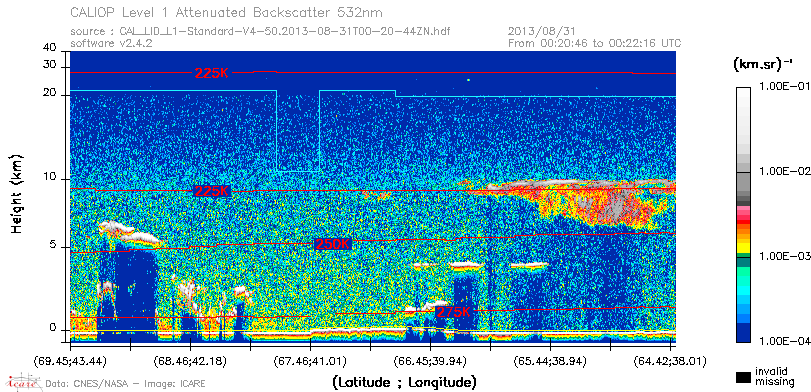 image of https://www.icare.univ-lille.fr/asd-content/DATA/LIENS/CALIOP/CAL_LID_L1.browse-segment/2013/2013_08_31/CAL_LID_L1-Standard-V4-50.2013-08-31T00-20-44ZN.browse/CAL_LID_L1-Standard-V4-50.2013-08-31T00-20-44ZN_01_Back532.png
