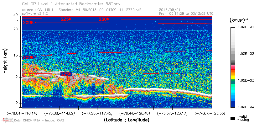 image of https://www.icare.univ-lille.fr/asd-content/DATA/LIENS/CALIOP/CAL_LID_L1.browse-segment/2013/2013_09_01/CAL_LID_L1-Standard-V4-50.2013-09-01T00-11-27ZD.browse/CAL_LID_L1-Standard-V4-50.2013-09-01T00-11-27ZD_01_Back532.png