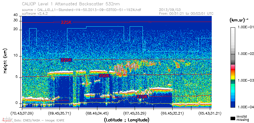 image of https://www.icare.univ-lille.fr/asd-content/DATA/LIENS/CALIOP/CAL_LID_L1.browse-segment/2013/2013_09_03/CAL_LID_L1-Standard-V4-50.2013-09-03T00-51-19ZN.browse/CAL_LID_L1-Standard-V4-50.2013-09-03T00-51-19ZN_01_Back532.png