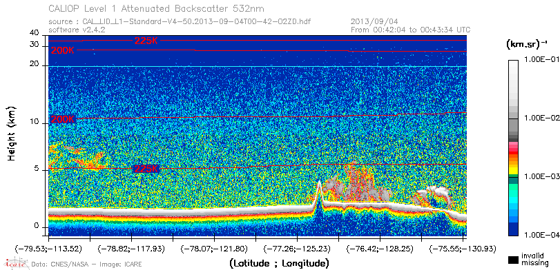 image of https://www.icare.univ-lille.fr/asd-content/DATA/LIENS/CALIOP/CAL_LID_L1.browse-segment/2013/2013_09_04/CAL_LID_L1-Standard-V4-50.2013-09-04T00-42-02ZD.browse/CAL_LID_L1-Standard-V4-50.2013-09-04T00-42-02ZD_01_Back532.png