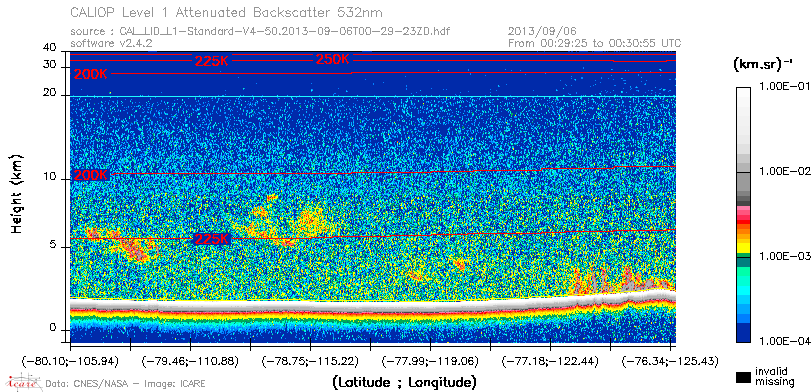 image of https://www.icare.univ-lille.fr/asd-content/DATA/LIENS/CALIOP/CAL_LID_L1.browse-segment/2013/2013_09_06/CAL_LID_L1-Standard-V4-50.2013-09-06T00-29-23ZD.browse/CAL_LID_L1-Standard-V4-50.2013-09-06T00-29-23ZD_01_Back532.png