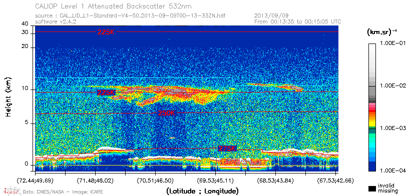 image of https://www.icare.univ-lille.fr/asd-content/DATA/LIENS/CALIOP/CAL_LID_L1.browse-segment/2013/2013_09_09/CAL_LID_L1-Standard-V4-50.2013-09-09T00-13-33ZN.browse/CAL_LID_L1-Standard-V4-50.2013-09-09T00-13-33ZN_01_Back532.png