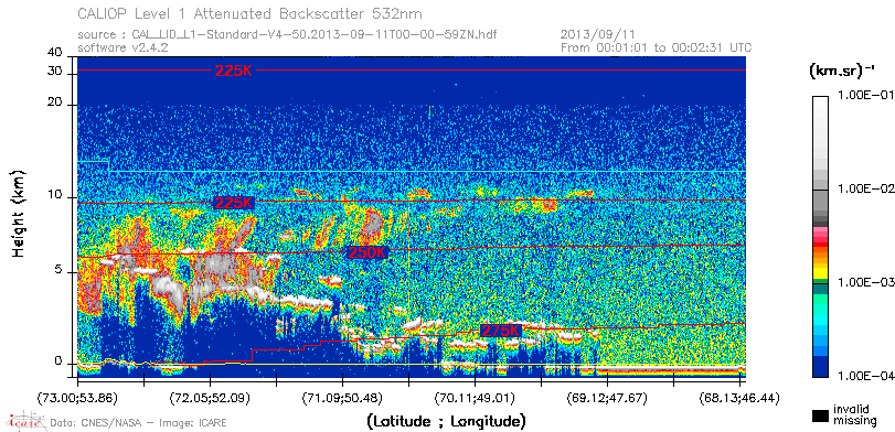 image of https://www.icare.univ-lille.fr/asd-content/DATA/LIENS/CALIOP/CAL_LID_L1.browse-segment/2013/2013_09_11/CAL_LID_L1-Standard-V4-50.2013-09-11T00-00-59ZN.browse/CAL_LID_L1-Standard-V4-50.2013-09-11T00-00-59ZN_01_Back532.png