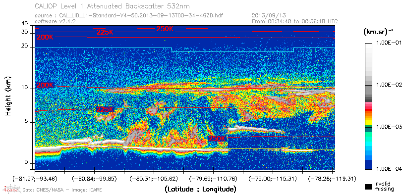 image of https://www.icare.univ-lille.fr/asd-content/DATA/LIENS/CALIOP/CAL_LID_L1.browse-segment/2013/2013_09_13/CAL_LID_L1-Standard-V4-50.2013-09-13T00-34-46ZD.browse/CAL_LID_L1-Standard-V4-50.2013-09-13T00-34-46ZD_01_Back532.png