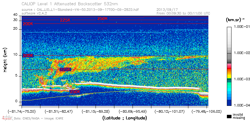 image of https://www.icare.univ-lille.fr/asd-content/DATA/LIENS/CALIOP/CAL_LID_L1.browse-segment/2013/2013_09_17/CAL_LID_L1-Standard-V4-50.2013-09-17T00-09-28ZD.browse/CAL_LID_L1-Standard-V4-50.2013-09-17T00-09-28ZD_01_Back532.png