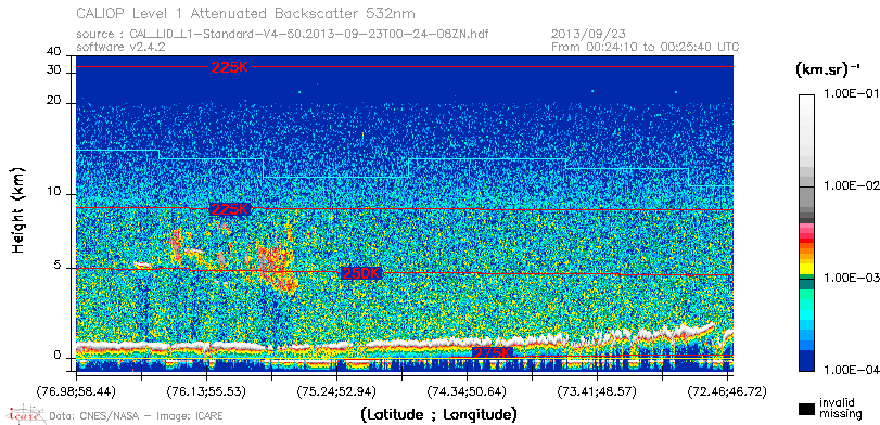 image of https://www.icare.univ-lille.fr/asd-content/DATA/LIENS/CALIOP/CAL_LID_L1.browse-segment/2013/2013_09_23/CAL_LID_L1-Standard-V4-50.2013-09-23T00-24-08ZN.browse/CAL_LID_L1-Standard-V4-50.2013-09-23T00-24-08ZN_01_Back532.png