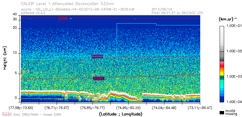 image of https://www.icare.univ-lille.fr/asd-content/DATA/LIENS/CALIOP/CAL_LID_L1.browse-segment/2013/2013_09_24/CAL_LID_L1-Standard-V4-50.2013-09-24T09-21-35ZN.browse/CAL_LID_L1-Standard-V4-50.2013-09-24T09-21-35ZN_01_Back532.png