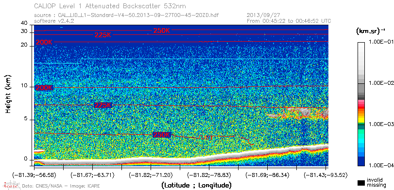 image of https://www.icare.univ-lille.fr/asd-content/DATA/LIENS/CALIOP/CAL_LID_L1.browse-segment/2013/2013_09_27/CAL_LID_L1-Standard-V4-50.2013-09-27T00-45-20ZD.browse/CAL_LID_L1-Standard-V4-50.2013-09-27T00-45-20ZD_01_Back532.png