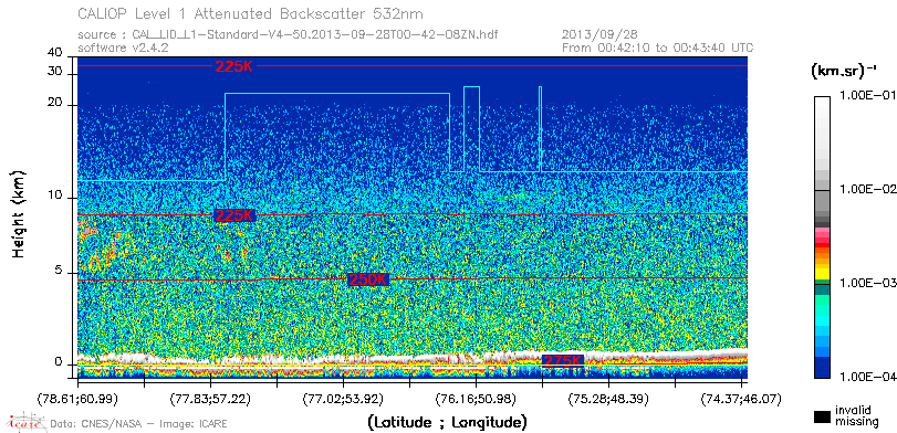 image of https://www.icare.univ-lille.fr/asd-content/DATA/LIENS/CALIOP/CAL_LID_L1.browse-segment/2013/2013_09_28/CAL_LID_L1-Standard-V4-50.2013-09-28T00-42-08ZN.browse/CAL_LID_L1-Standard-V4-50.2013-09-28T00-42-08ZN_01_Back532.png
