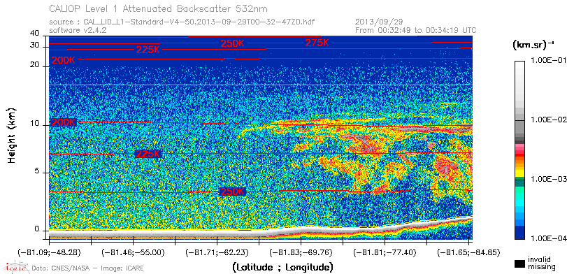 image of https://www.icare.univ-lille.fr/asd-content/DATA/LIENS/CALIOP/CAL_LID_L1.browse-segment/2013/2013_09_29/CAL_LID_L1-Standard-V4-50.2013-09-29T00-32-47ZD.browse/CAL_LID_L1-Standard-V4-50.2013-09-29T00-32-47ZD_01_Back532.png
