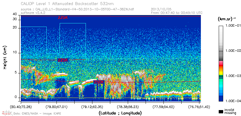 image of https://www.icare.univ-lille.fr/asd-content/DATA/LIENS/CALIOP/CAL_LID_L1.browse-segment/2013/2013_10_05/CAL_LID_L1-Standard-V4-50.2013-10-05T00-47-38ZN.browse/CAL_LID_L1-Standard-V4-50.2013-10-05T00-47-38ZN_01_Back532.png