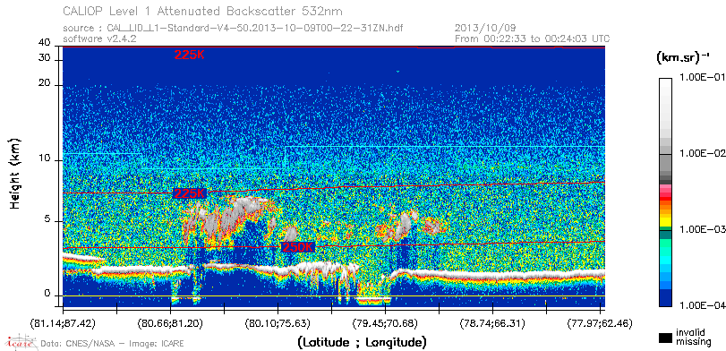 image of https://www.icare.univ-lille.fr/asd-content/DATA/LIENS/CALIOP/CAL_LID_L1.browse-segment/2013/2013_10_09/CAL_LID_L1-Standard-V4-50.2013-10-09T00-22-31ZN.browse/CAL_LID_L1-Standard-V4-50.2013-10-09T00-22-31ZN_01_Back532.png