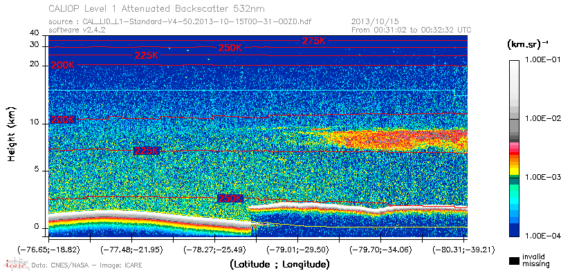 image of https://www.icare.univ-lille.fr/asd-content/DATA/LIENS/CALIOP/CAL_LID_L1.browse-segment/2013/2013_10_15/CAL_LID_L1-Standard-V4-50.2013-10-15T00-31-00ZD.browse/CAL_LID_L1-Standard-V4-50.2013-10-15T00-31-00ZD_01_Back532.png