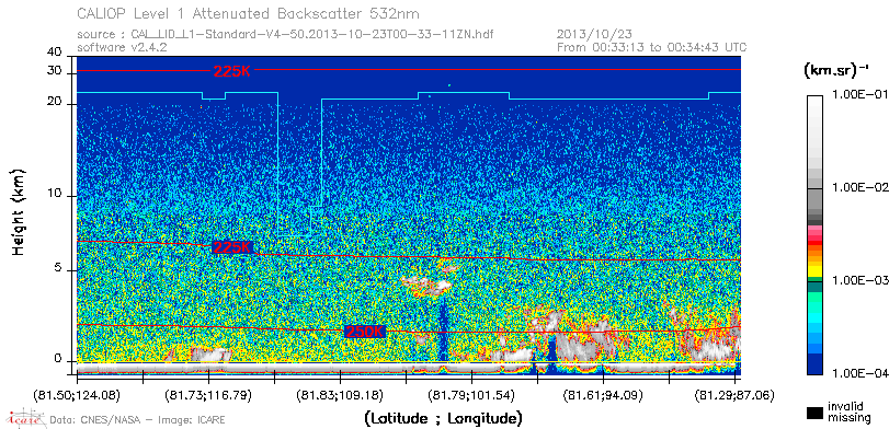 image of https://www.icare.univ-lille.fr/asd-content/DATA/LIENS/CALIOP/CAL_LID_L1.browse-segment/2013/2013_10_23/CAL_LID_L1-Standard-V4-50.2013-10-23T00-33-11ZN.browse/CAL_LID_L1-Standard-V4-50.2013-10-23T00-33-11ZN_01_Back532.png