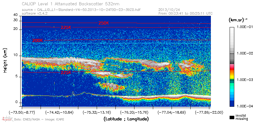 image of https://www.icare.univ-lille.fr/asd-content/DATA/LIENS/CALIOP/CAL_LID_L1.browse-segment/2013/2013_10_24/CAL_LID_L1-Standard-V4-50.2013-10-24T00-23-39ZD.browse/CAL_LID_L1-Standard-V4-50.2013-10-24T00-23-39ZD_01_Back532.png