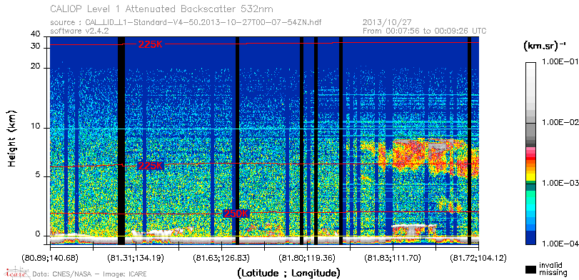 image of https://www.icare.univ-lille.fr/asd-content/DATA/LIENS/CALIOP/CAL_LID_L1.browse-segment/2013/2013_10_27/CAL_LID_L1-Standard-V4-50.2013-10-27T00-07-54ZN.browse/CAL_LID_L1-Standard-V4-50.2013-10-27T00-07-54ZN_01_Back532.png
