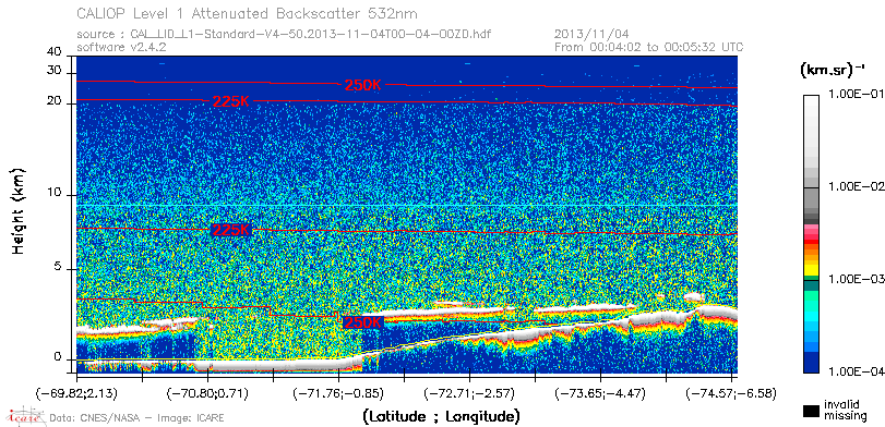 image of https://www.icare.univ-lille.fr/asd-content/DATA/LIENS/CALIOP/CAL_LID_L1.browse-segment/2013/2013_11_04/CAL_LID_L1-Standard-V4-50.2013-11-04T00-04-00ZD.browse/CAL_LID_L1-Standard-V4-50.2013-11-04T00-04-00ZD_01_Back532.png