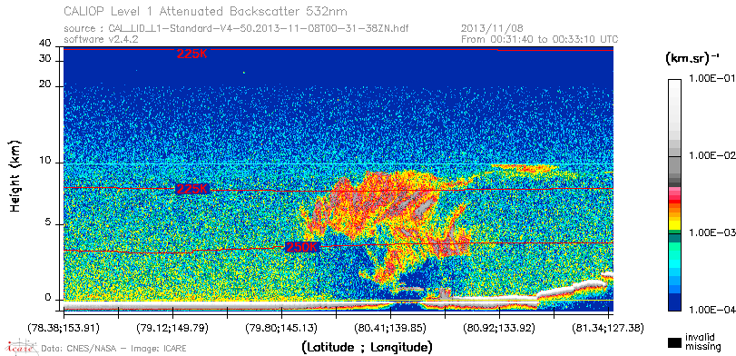 image of https://www.icare.univ-lille.fr/asd-content/DATA/LIENS/CALIOP/CAL_LID_L1.browse-segment/2013/2013_11_08/CAL_LID_L1-Standard-V4-50.2013-11-08T00-31-38ZN.browse/CAL_LID_L1-Standard-V4-50.2013-11-08T00-31-38ZN_01_Back532.png