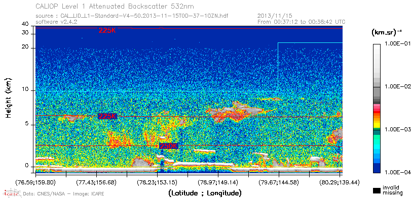 image of https://www.icare.univ-lille.fr/asd-content/DATA/LIENS/CALIOP/CAL_LID_L1.browse-segment/2013/2013_11_15/CAL_LID_L1-Standard-V4-50.2013-11-15T00-37-10ZN.browse/CAL_LID_L1-Standard-V4-50.2013-11-15T00-37-10ZN_01_Back532.png